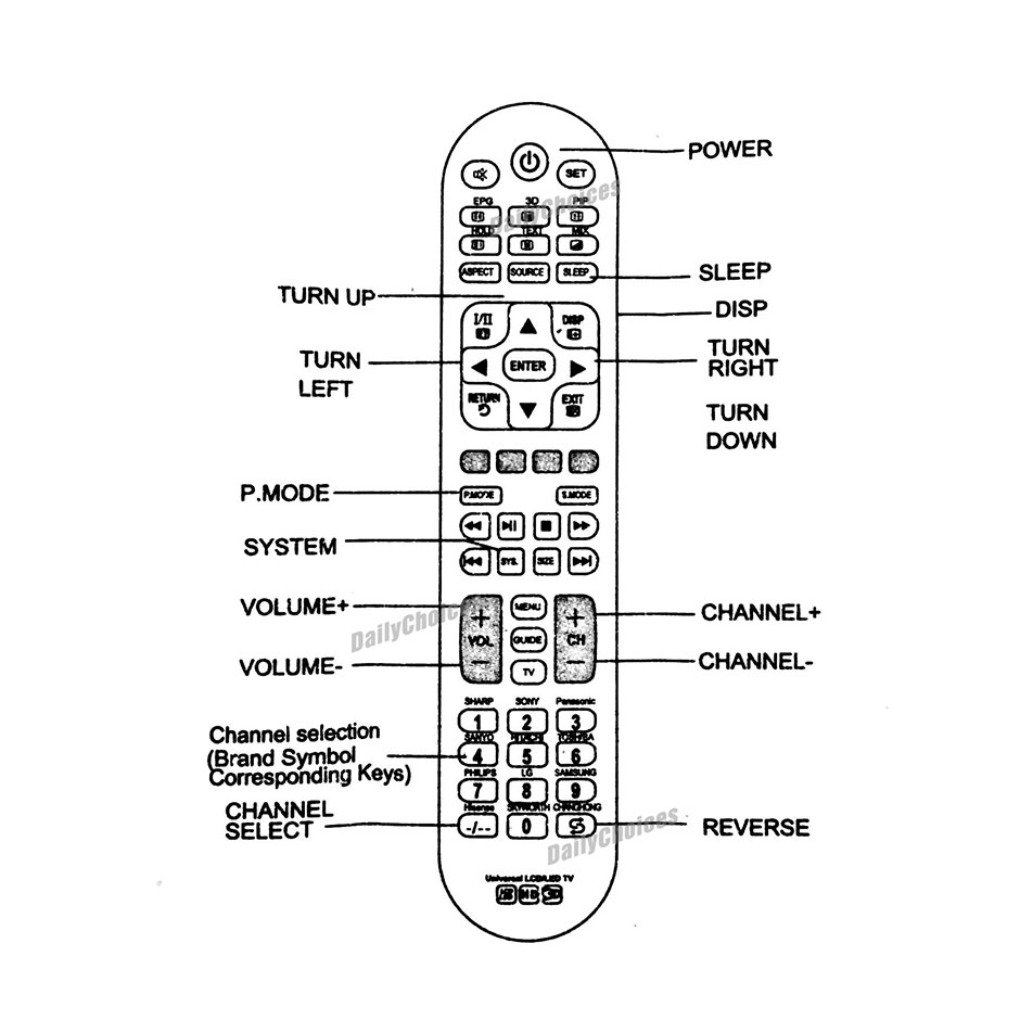 Diagram Of Samsung Tv Remote